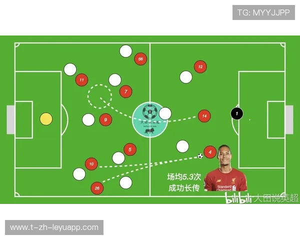 利物浦边路攻击套路更新 利物浦边路攻击套路更新